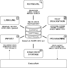 Image for 
<span>A Data Repository for Scenario Based Testing based on openMDM</span>
 News item.