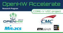 Image for 
<span>OpenHW Group and Mitacs announce OpenHW Accelerate</span>
 News item.
