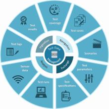 Image for 
<span>An overall approach to test data management for  verification, validation and homologation of vehicles</span>
 News item.